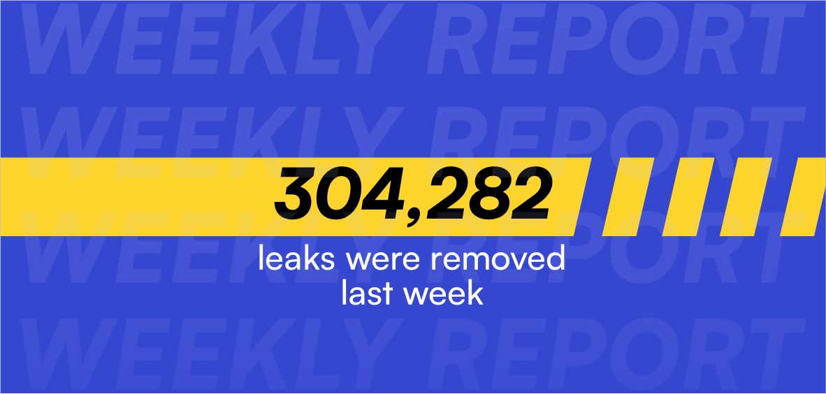 Weekly Content Protection Report: 25/08 — 31/08