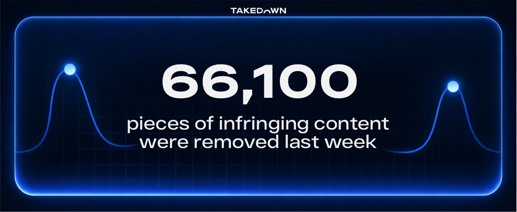Weekly Content Protection Report: 20/04 — 26/04