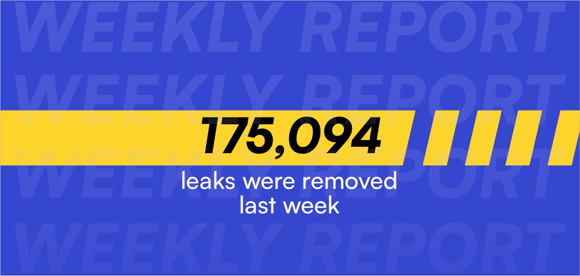 Weekly Content Protection Report: 08/09 — 14/09