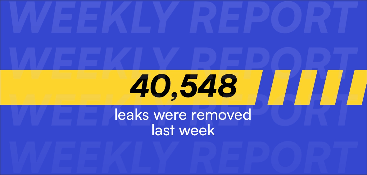 Weekly Content Protection Report: 15/09 — 21/09