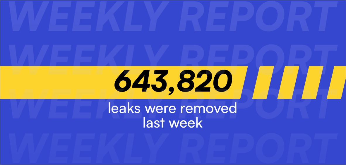 Weekly Content Protection Report: 22/12 — 28/12