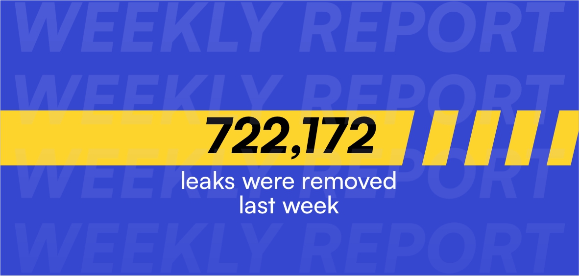 Weekly Content Protection Report: 15/12 — 21/12