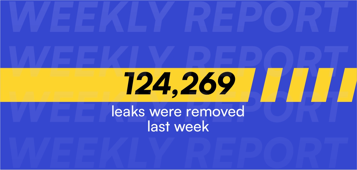 Weekly Content Protection Report: 20/10 — 26/10