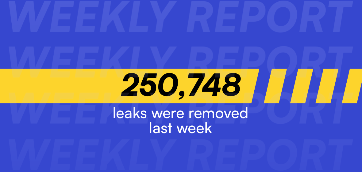 Weekly Content Protection Report: 13/10 — 19/10