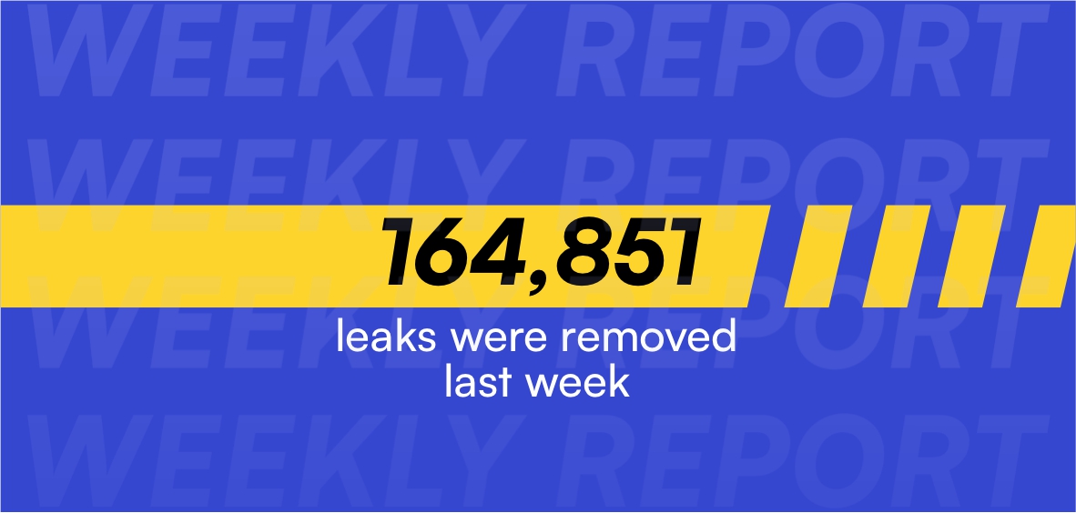 Weekly Content Protection Report: 22/09 — 28/09