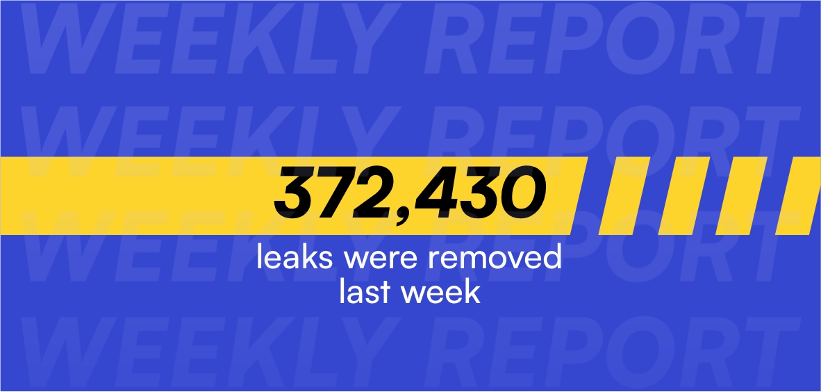 Weekly Content Protection Report: 27/10 — 2/11